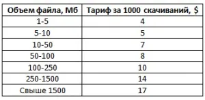 Заробіток на letitbit - як заробити на файлообміннику letitbit (letitbit) Заробіток на letitbit - як заробити на файлообміннику letitbit