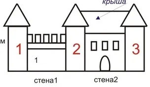 Замок на дачі - легко, 6 соток (легко) Замок на дачі - легко, 6 соток