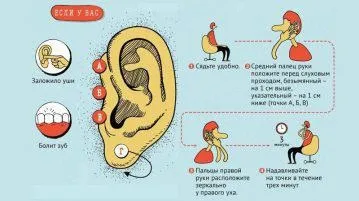 Заклало вухо після застуди що робити в домашніх умовах, чому, але не болить, при нежиті (застуди) Заклало вухо після застуди що робити в домашніх умовах, чому, але не болить, при нежиті