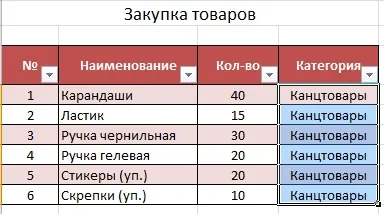 Заповнення великої групи осередків excel, птах-секретар (осередків) Заповнення великої групи осередків excel, птах-секретар