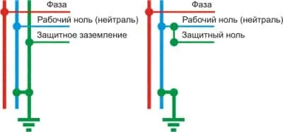 Заземлення та занулення в чому різниця (заземлення) Заземлення та занулення в чому різниця