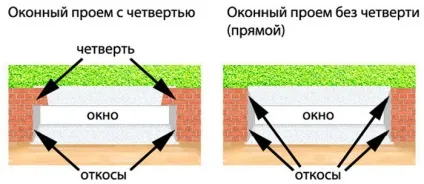 Замерзають дерев'яні вікна способи усунення проблеми