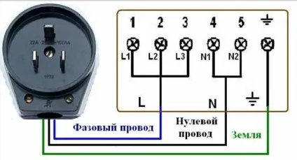 Заземлення приладів - мета його застосування (мета) Заземлення приладів - мета його застосування
