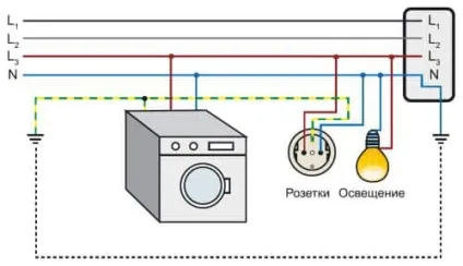 Заземлення та занулення в чому різниця (різниця) Заземлення та занулення в чому різниця