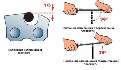 Заточення ланцюга бензопили