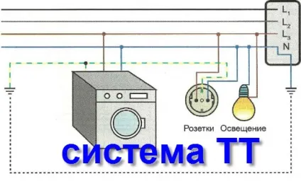 Заземлення та зануленіе- в чому різниця, поради електрика (заземлення) Заземлення та зануленіе- в чому різниця, поради електрика