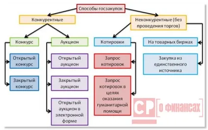 Запит котирувань по 44 ФЗ стаття, терміни, повідомлення, протокол (протокол запит котирувань 44 ФЗ) Запит котирувань по 44 ФЗ стаття, терміни, повідомлення, протокол