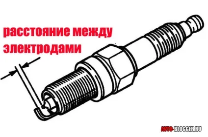 Зазор на свічках запалювання (запалювання) Зазор на свічках запалювання