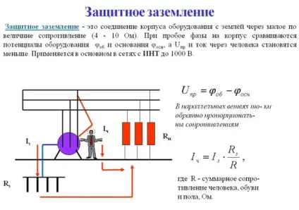 Заземлення та занулення в чому різниця (заземлення) Заземлення та занулення в чому різниця