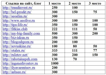 Заробіток в інтернеті реальний як заробити 5000, мій досвід (заробити) Заробіток в інтернеті реальний як заробити 5000, мій досвід