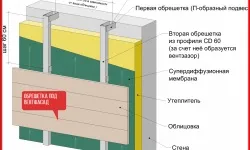 Жалюзі в квартиру обираємо оптимальний варіант, будівництво та ремонт (жалюзі) Жалюзі в квартиру обираємо оптимальний варіант, будівництво та ремонт