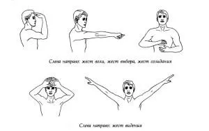 Жести чотирьох законів магії (чотирьох) Жести чотирьох законів магії