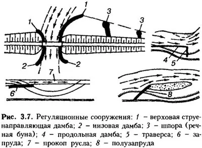 земляне полотно
