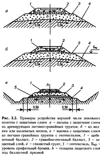 земляне полотно