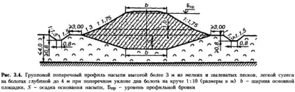 земляне полотно
