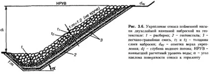 земляне полотно