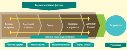 Журнал світ етикетки, офсетний друк для упаковки (офсетний) Журнал світ етикетки, офсетний друк для упаковки