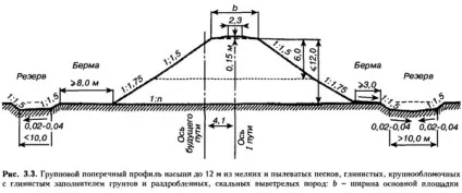 земляне полотно