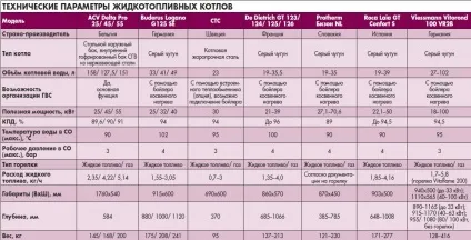 Рідкопаливний котел основні види та їх застосування, переваги і недоліки, огляд популярних (котел) Рідкопаливний котел основні види та їх застосування, переваги і недоліки, огляд популярних