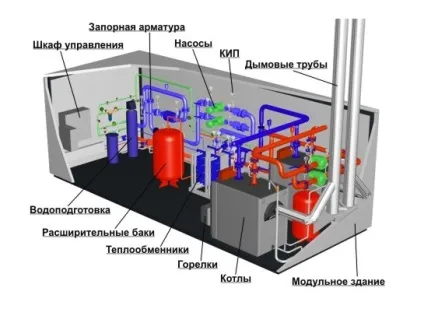 Рідкопаливний котел основні види та їх застосування, переваги і недоліки, огляд популярних (переваги) Рідкопаливний котел основні види та їх застосування, переваги і недоліки, огляд популярних