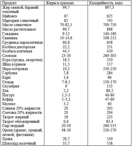 Тварини і рослинні жири, медицина і здоров'я (тварини рослинні жири) Тварини і рослинні жири, медицина і здоров'я