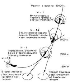 Звуковий удар 2