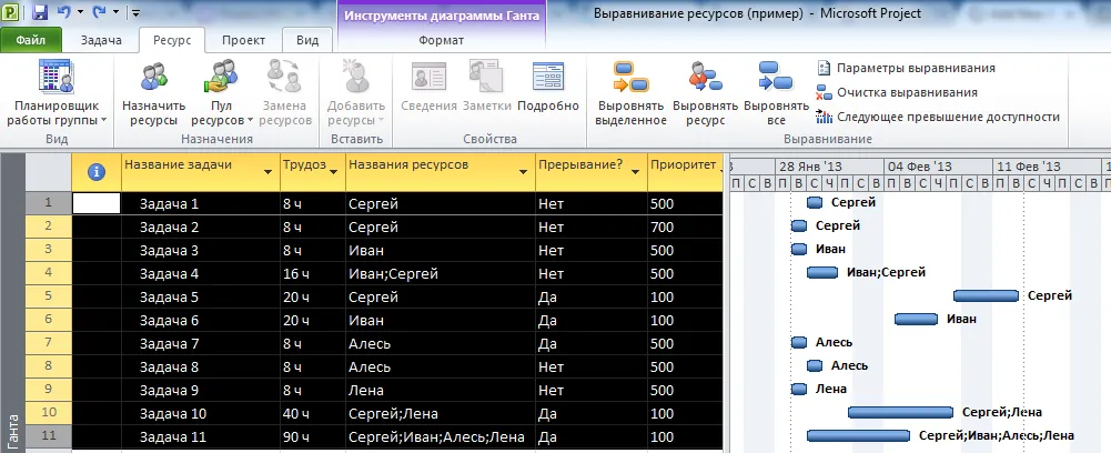 5 трюки в microsoft project, про які ви могли і не знати, управління проектами (знати) 5 трюки в microsoft project, про які ви могли і не знати, управління проектами