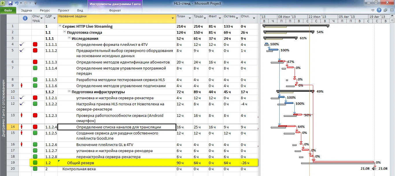 5 трюки в microsoft project, про які ви могли і не знати, управління проектами (про які ви могли і не знати | управління проектами) 5 трюки в microsoft project, про які ви могли і не знати, управління проектами