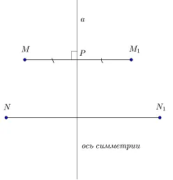 9 клас