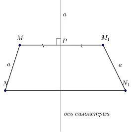 9 клас