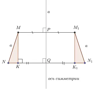 9 клас