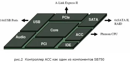 Advanced clock calibration (acc) два роки по тому