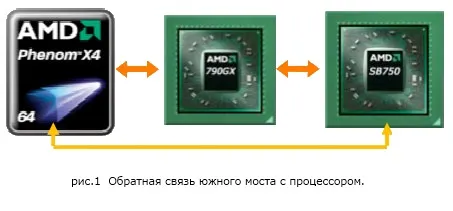 Advanced clock calibration (acc) два роки по тому