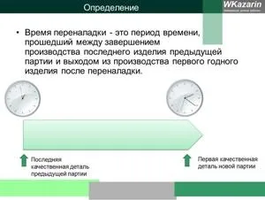 Азбука бережливого виробництва - переналагодження (виробництва) Азбука бережливого виробництва - переналагодження