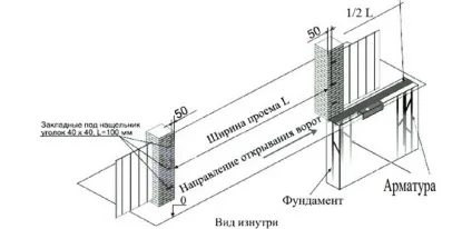 Автоматика для воріт своїми руками (кріпимо за допомогою зварювального) Автоматика для воріт своїми руками