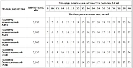 Автономне опалення своїми руками - будівництво будинку своїми руками (автономне опалення своїми руками фото відео) Автономне опалення своїми руками - будівництво будинку своїми руками