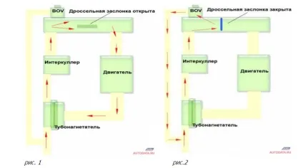 Автотехцентр skyline service на Шмітовському - статті і публікації