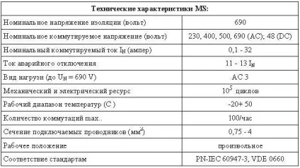 Автомати захисту електродвигунів, насоси та приладдя (захисту) Автомати захисту електродвигунів, насоси та приладдя
