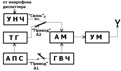 Авіаційні радіопеленгатори - книга, сторінка 1 (ICAO основним тактико-технічним) Авіаційні радіопеленгатори - книга, сторінка 1