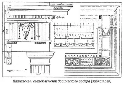 Архітектурні орнаменти давнини