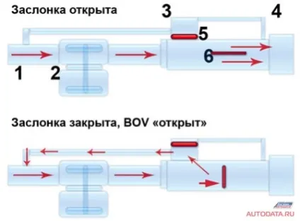Автотехцентр skyline service на Шмітовському - статті і публікації