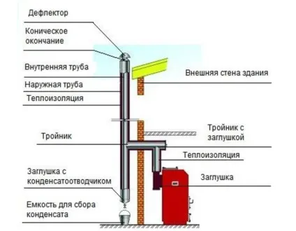Автономне опалення своїми руками - будівництво будинку своїми руками (автономне) Автономне опалення своїми руками - будівництво будинку своїми руками