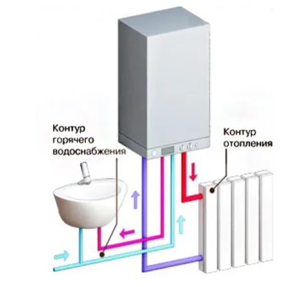 Автономне опалення своїми руками - будівництво будинку своїми руками (автономне) Автономне опалення своїми руками - будівництво будинку своїми руками