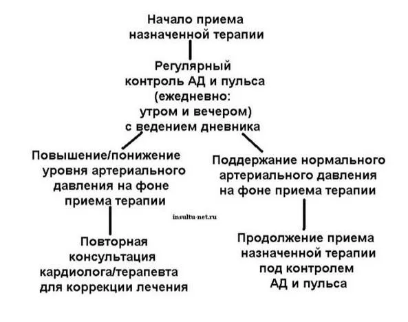 Астенія що це таке астенічний синдром і артеріальна гіпотензія, інсульту ні! Проект сила (артеріальна гіпотензія) Астенія що це таке астенічний синдром і артеріальна гіпотензія, інсульту ні! проект сила