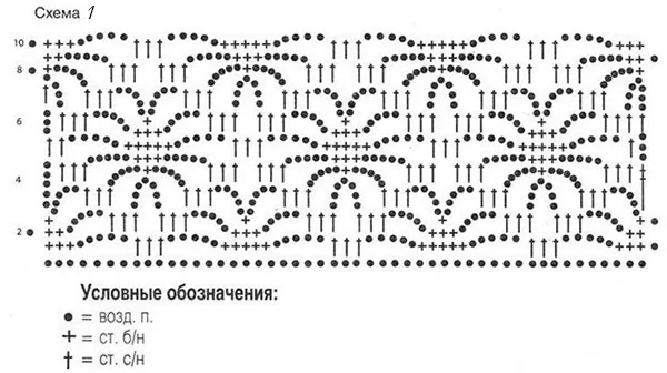 Ажурні кофтинки гачком схеми і опис фото (опис) Ажурні кофтинки гачком схеми і опис фото