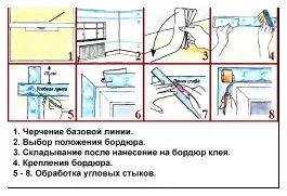 Бордюр для шпалер робота своїми руками