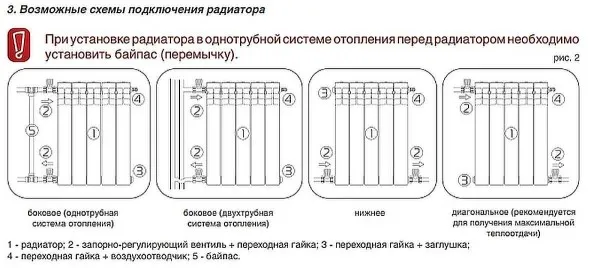 Біметалічні радіатори підключення, арматура і схеми установки (підключення) Біметалічні радіатори підключення, арматура і схеми установки