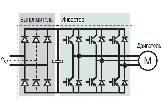 Частотний регулятор для асинхронного двигуна-всі функції (регулятор) Частотний регулятор для асинхронного двигуна-всі функції