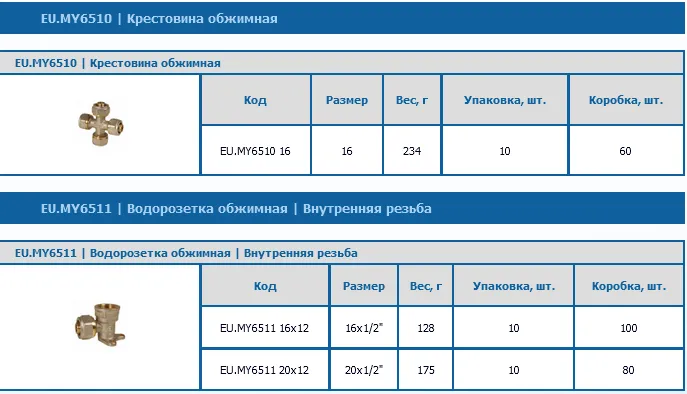 Цанговий фітінг пластиковий для металопластикових труб (фітінг) Цанговий фітінг пластиковий для металопластикових труб