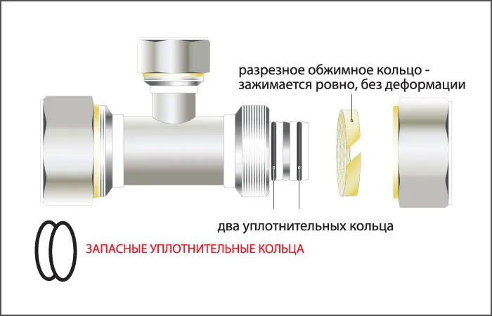 Цанговий фітінг пластиковий для металопластикових труб (фітінг) Цанговий фітінг пластиковий для металопластикових труб
